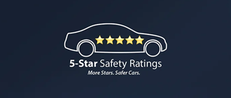 5 Star Safety Rating | Mazda City of Orange Park in Jacksonville FL